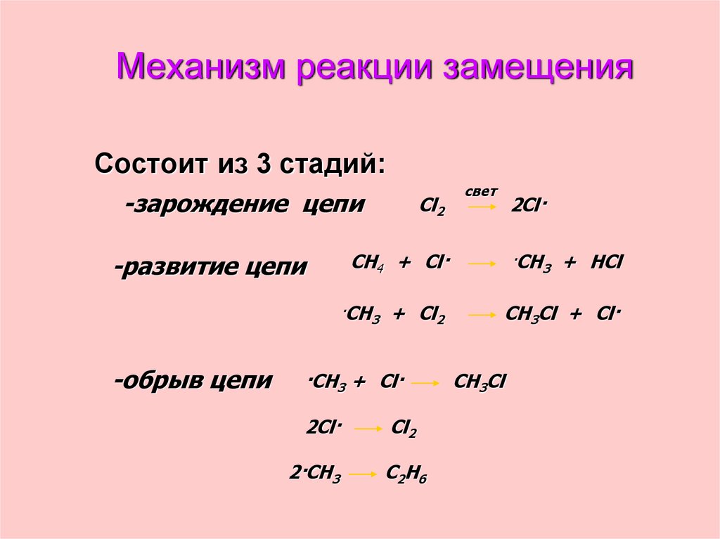 Механизм реакции замещения