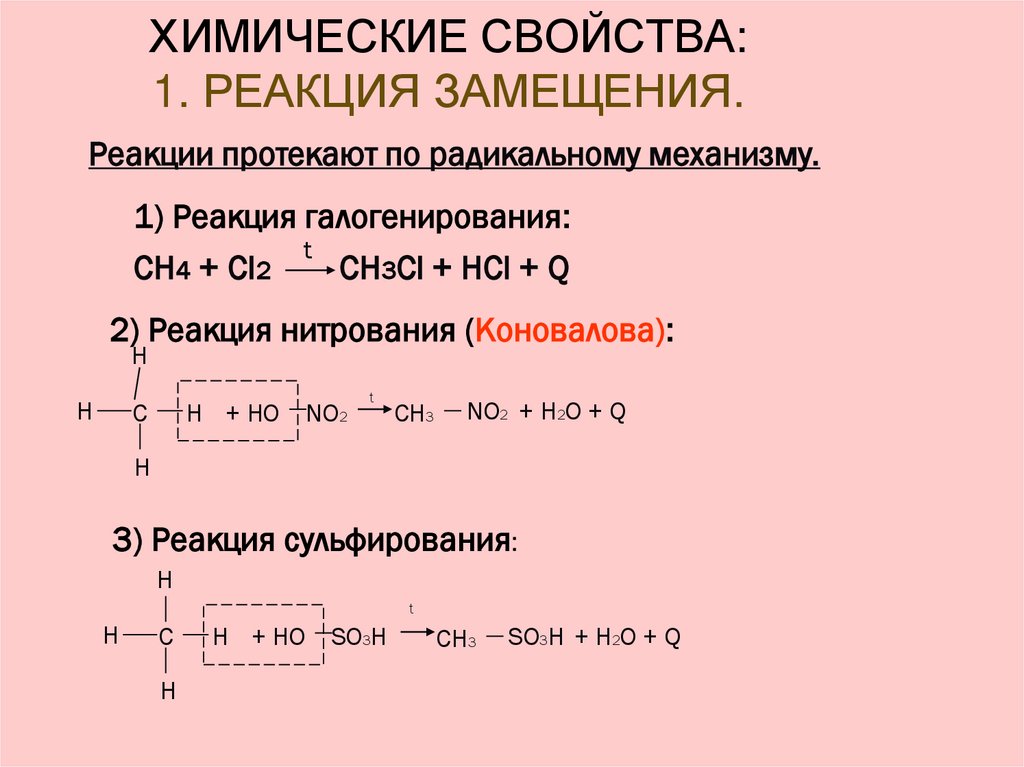 ХИМИЧЕСКИЕ СВОЙСТВА: 1. РЕАКЦИЯ ЗАМЕЩЕНИЯ.