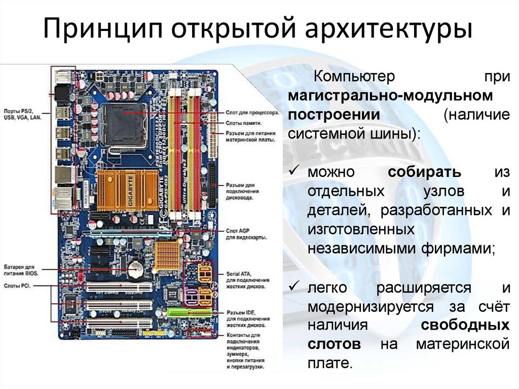 Принцип открытой архитектуры
