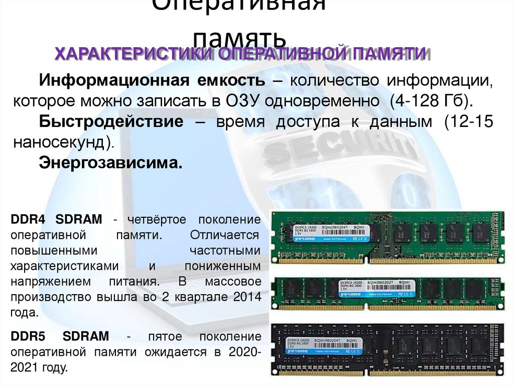 Оперативная память