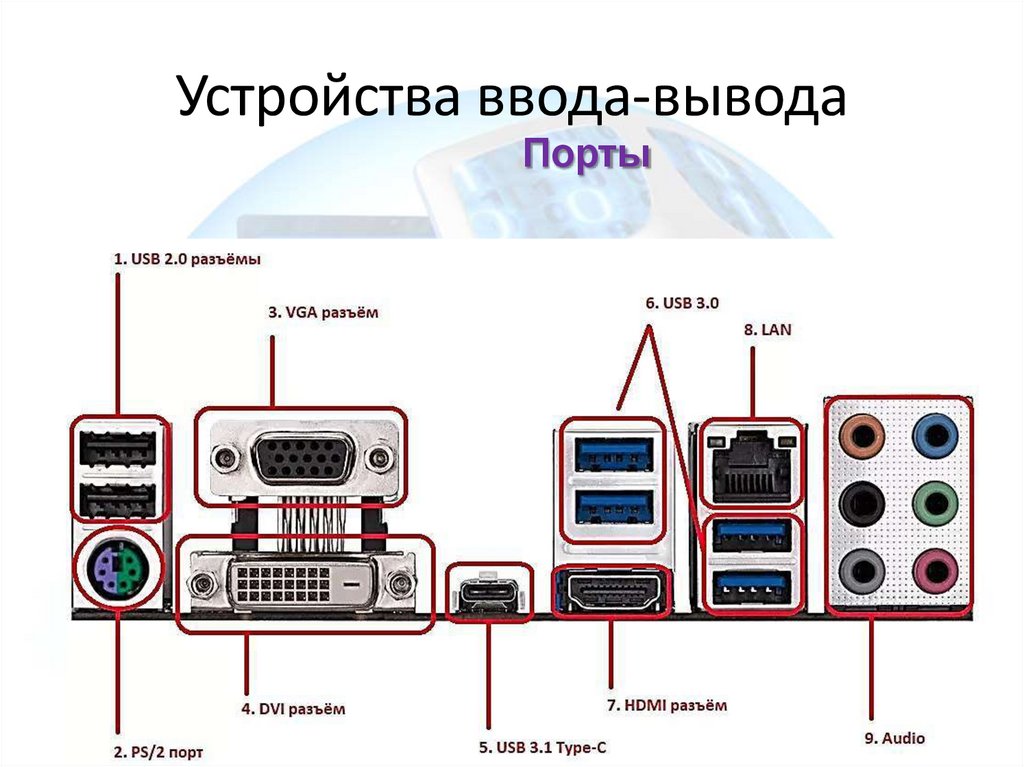 Устройства ввода-вывода