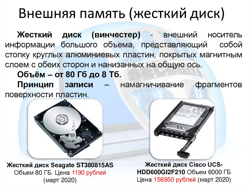 Внешняя память (жесткий диск)