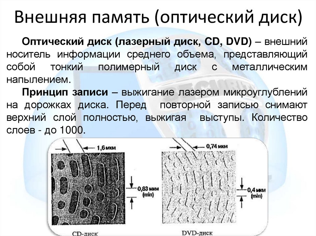 Внешняя память (оптический диск)
