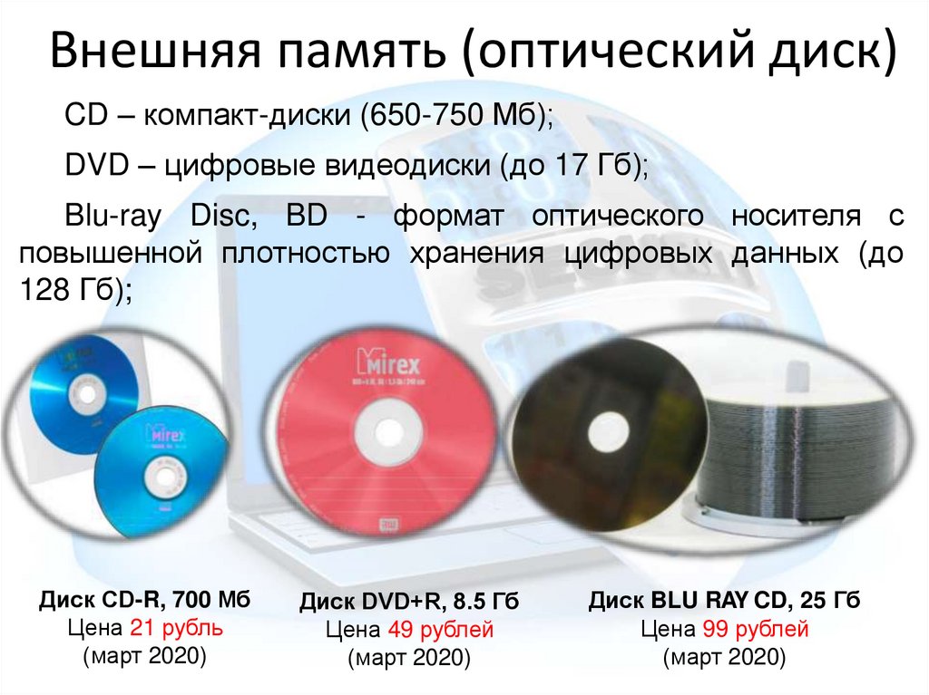 Внешняя память (оптический диск)