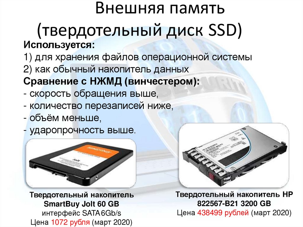 Внешняя память (оптический диск)