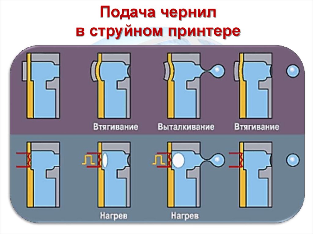 Матричный принтер