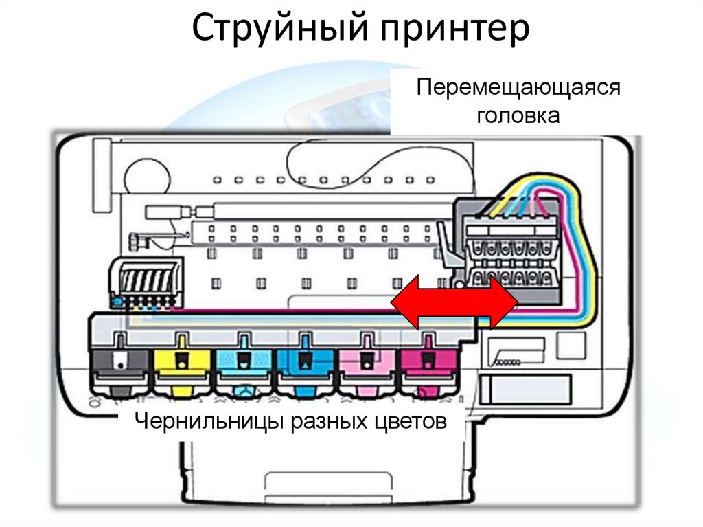 Струйный принтер