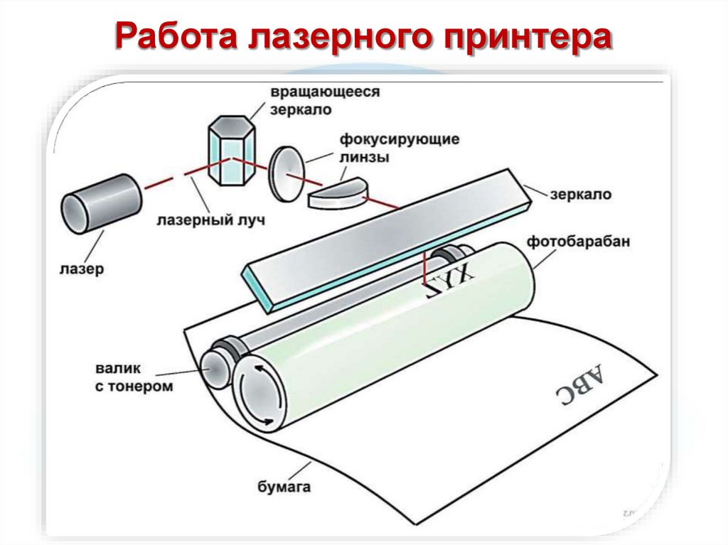 Струйный принтер