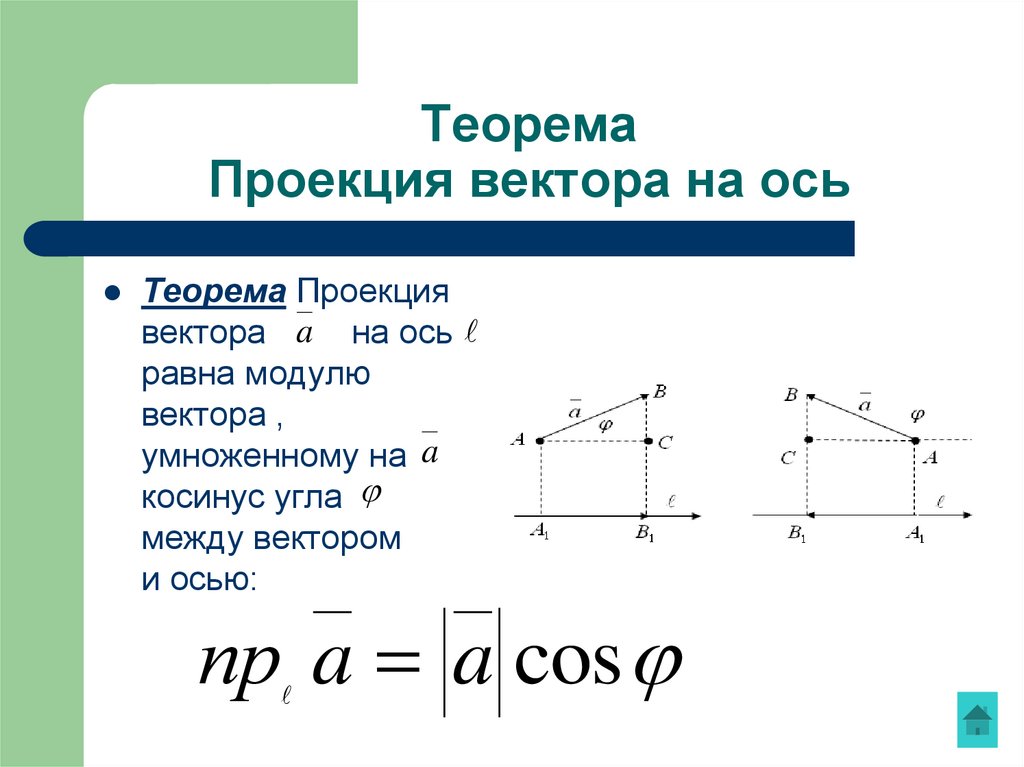 Теорема Проекция вектора на ось