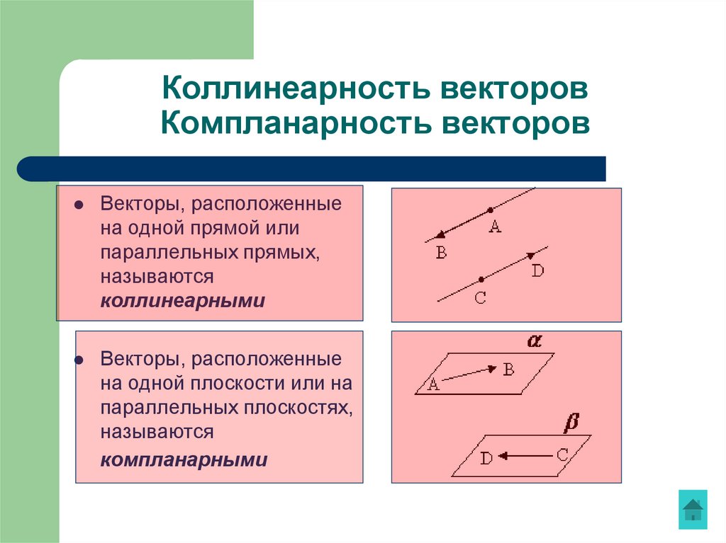 Коллинеарность векторов Компланарность векторов