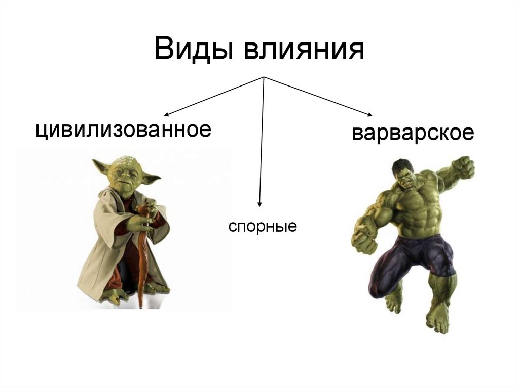 Виды влияния