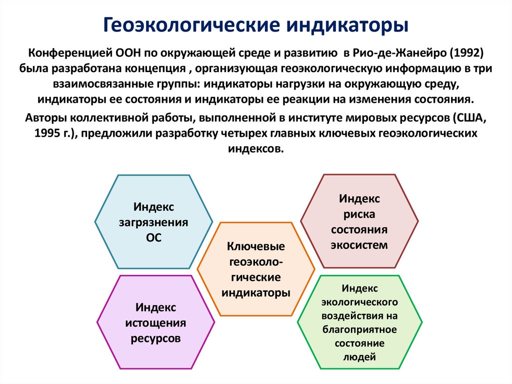 Геоэкологические индикаторы