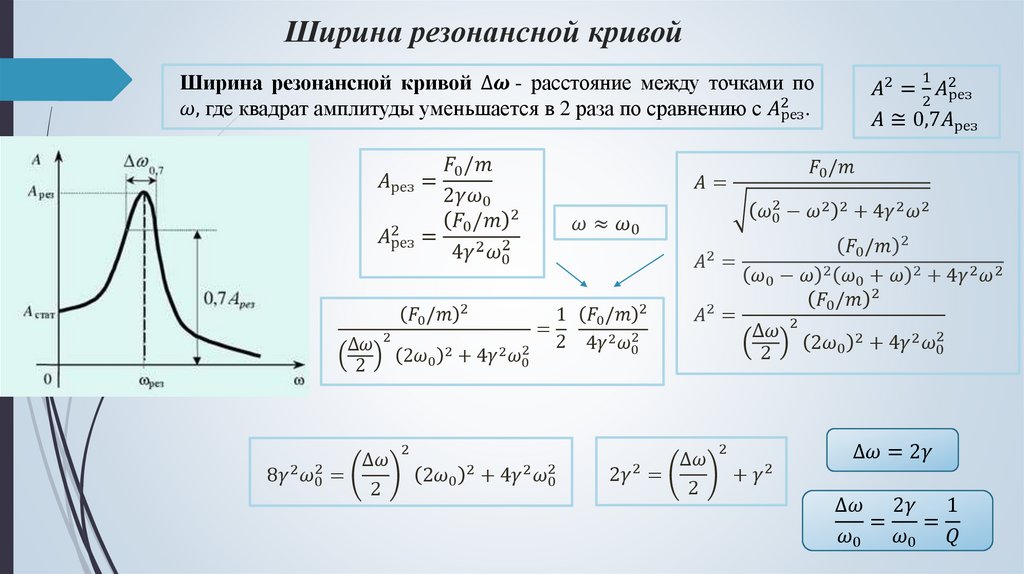 Ширина резонансной кривой