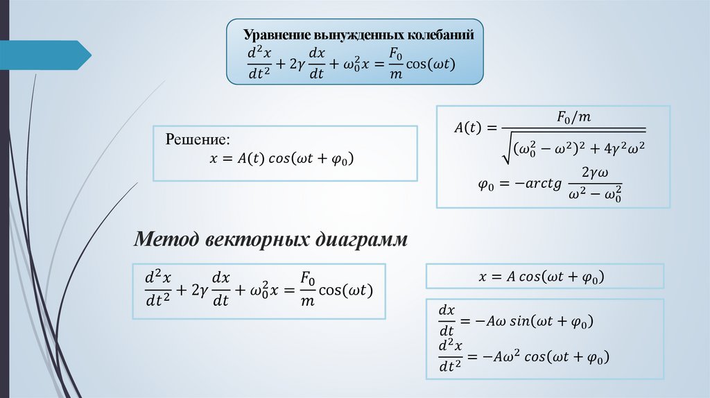 Метод векторных диаграмм