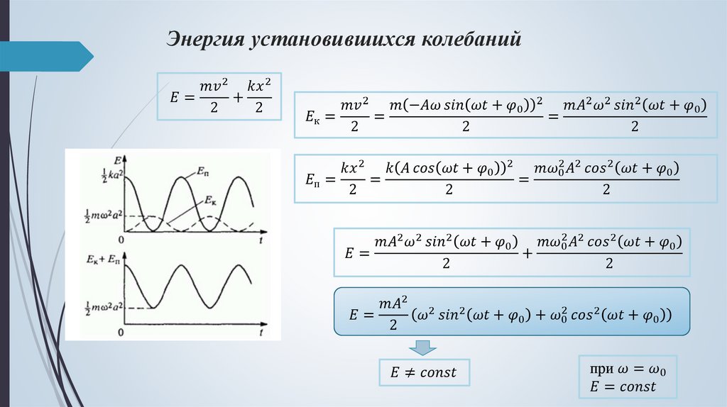 Энергия установившихся колебаний