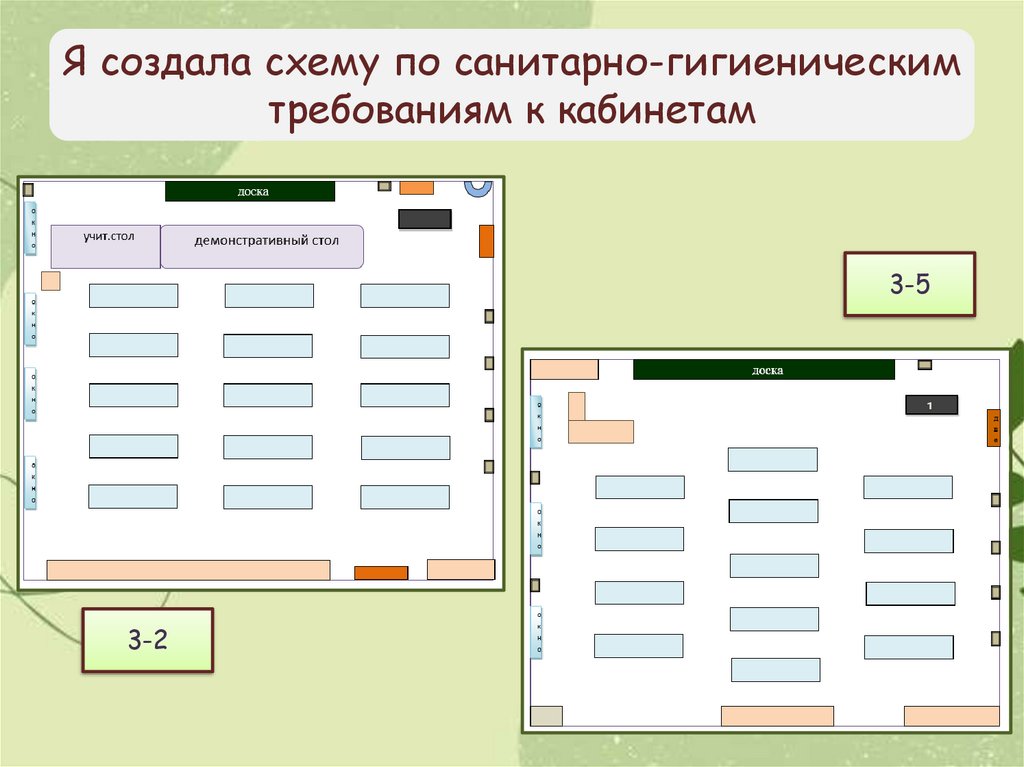 Я создала схему по санитарно-гигиеническим требованиям к кабинетам