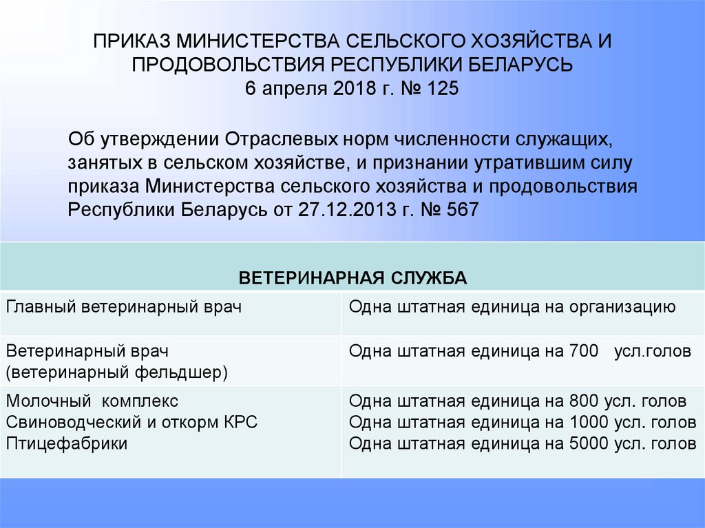 ПРИКАЗ МИНИСТЕРСТВА СЕЛЬСКОГО ХОЗЯЙСТВА И ПРОДОВОЛЬСТВИЯ РЕСПУБЛИКИ БЕЛАРУСЬ 6 апреля 2018 г. № 125