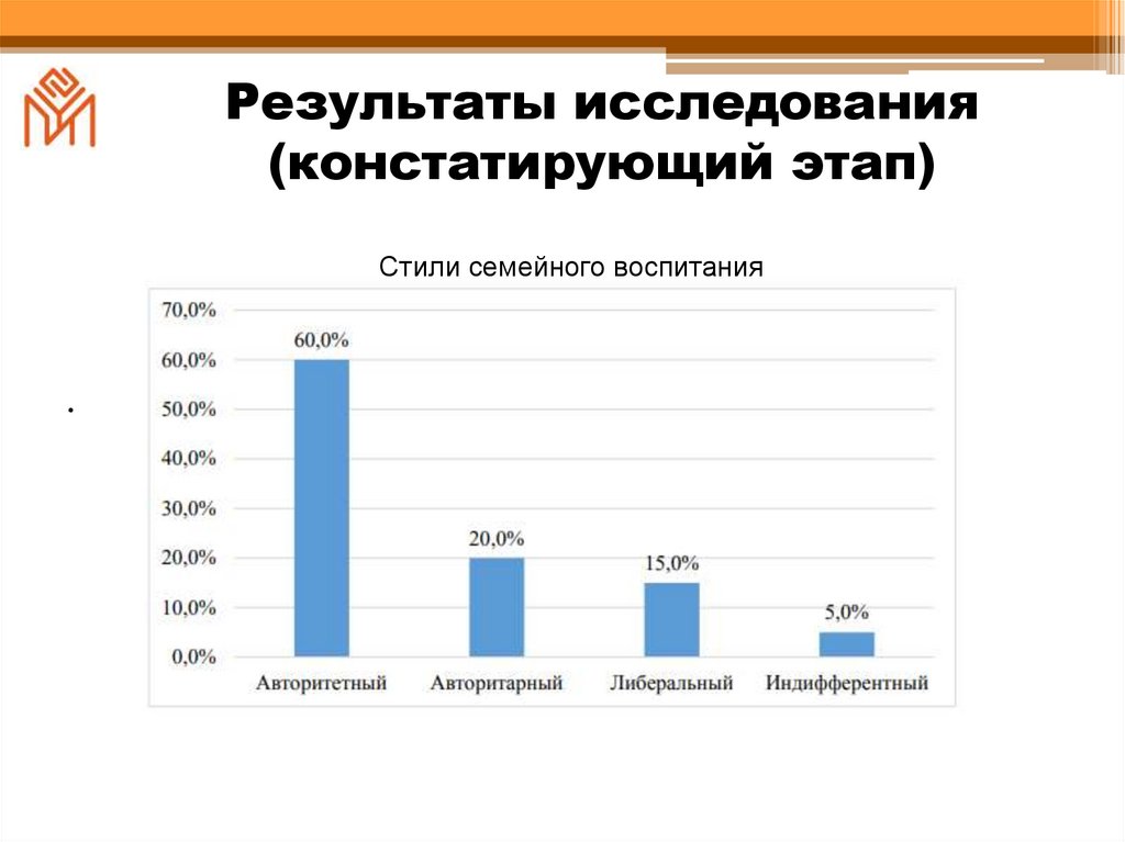 Результаты исследования (констатирующий этап)