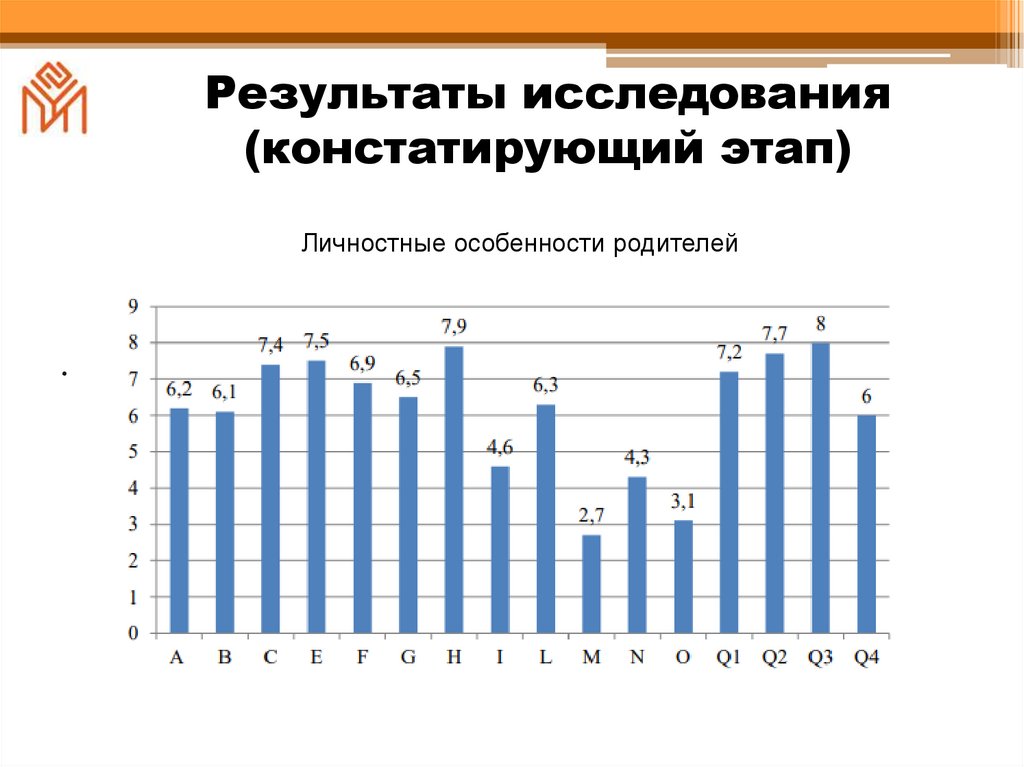 Результаты исследования (констатирующий этап)
