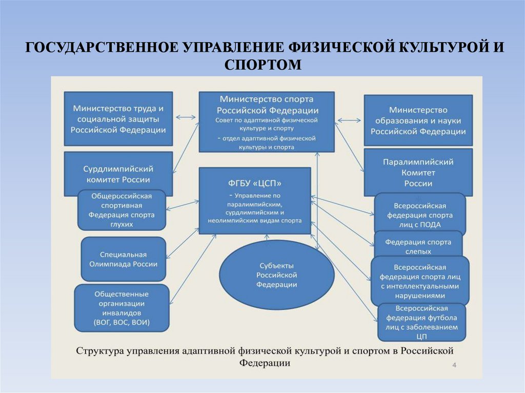 ГОСУДАРСТВЕННОЕ УПРАВЛЕНИЕ ФИЗИЧЕСКОЙ КУЛЬТУРОЙ И СПОРТОМ 