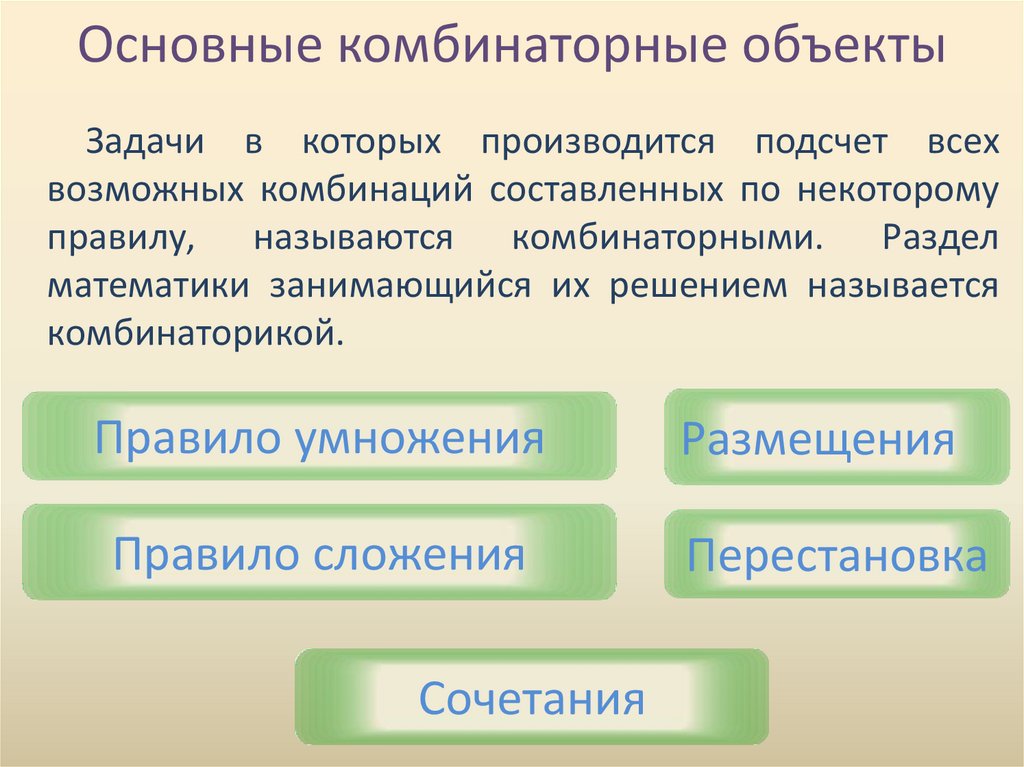 Основные комбинаторные объекты