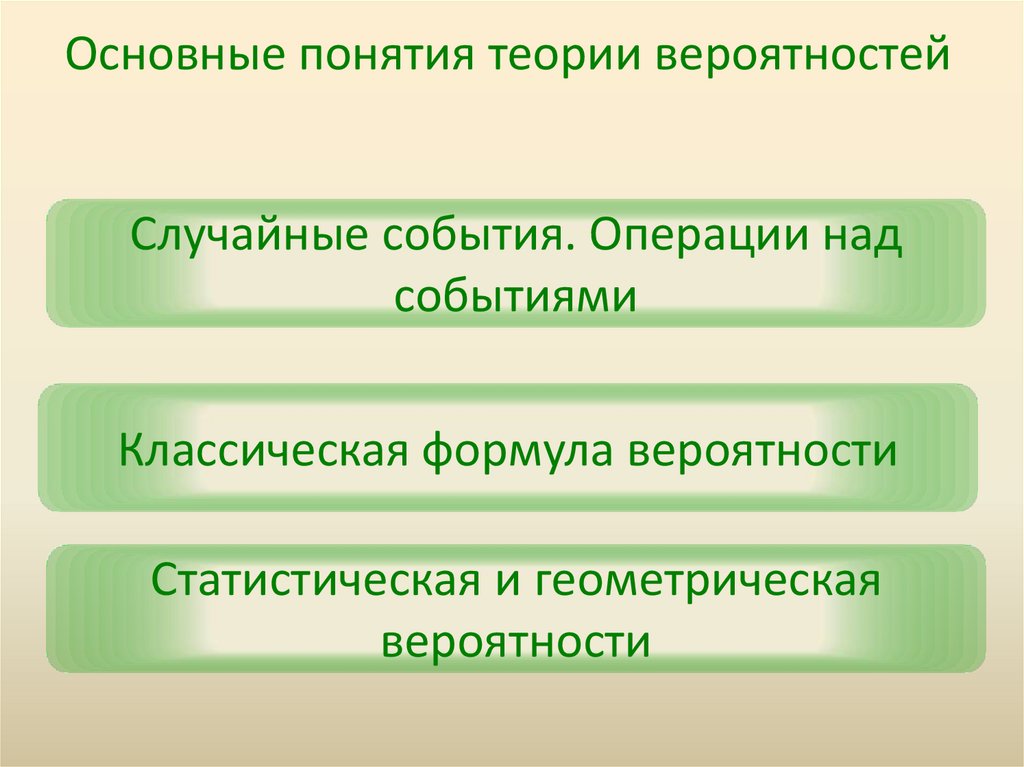 Основные понятия теории вероятностей