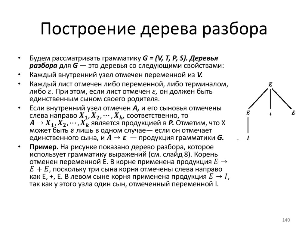 Построение дерева разбора
