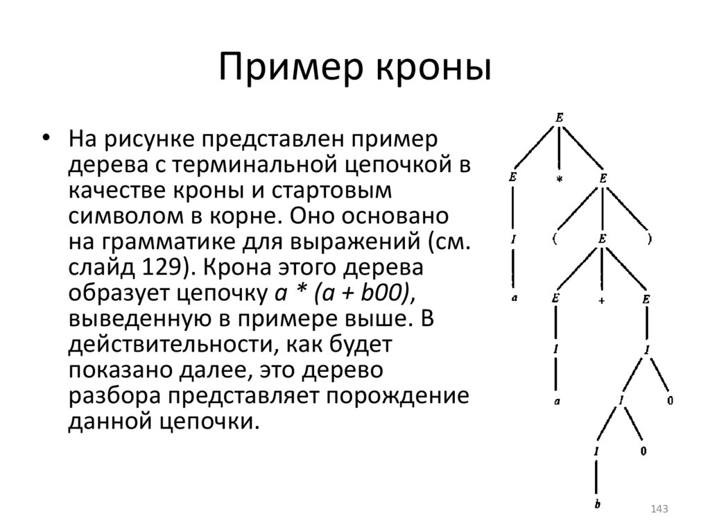 Пример кроны