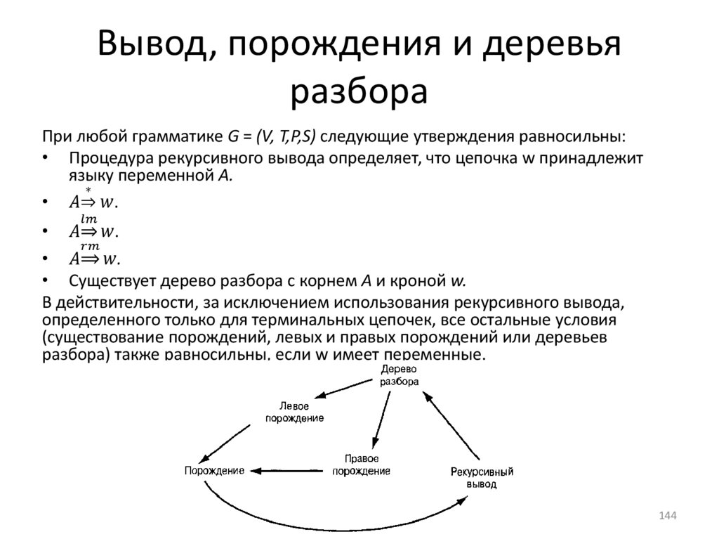 Вывод, порождения и деревья разбора