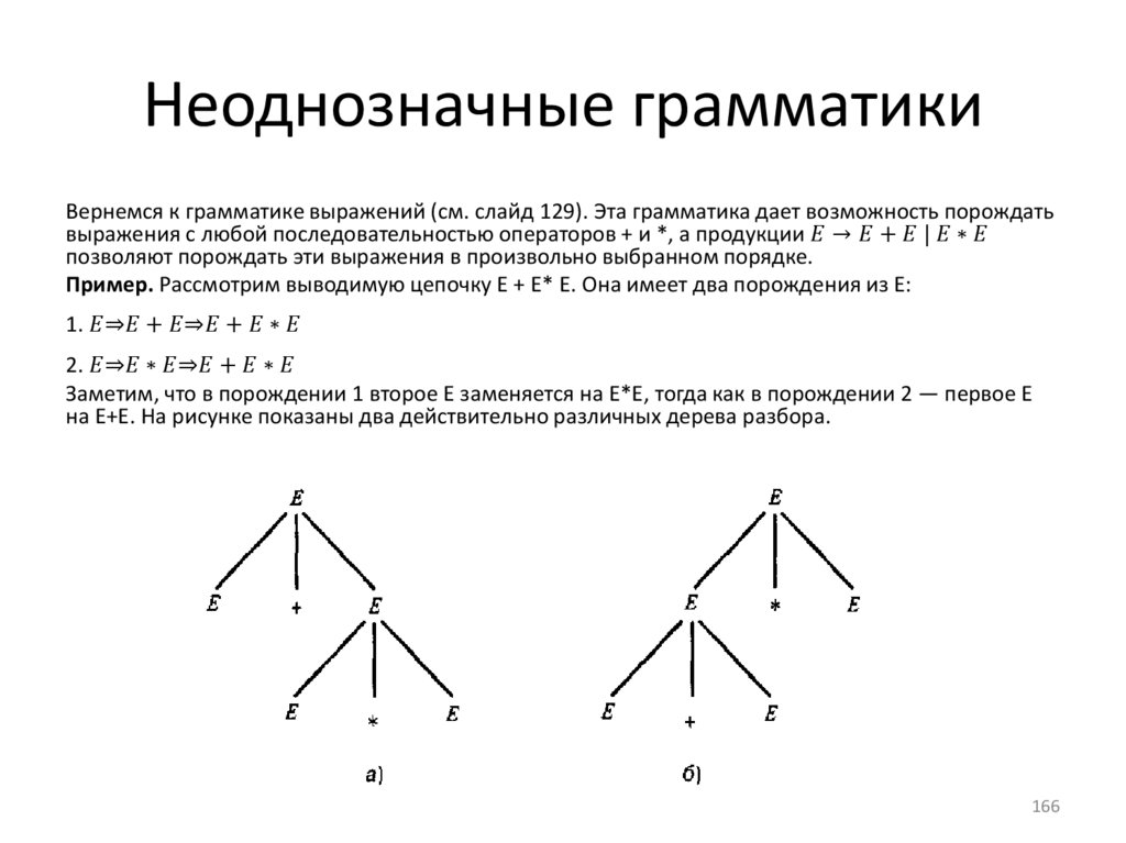 Неоднозначные грамматики