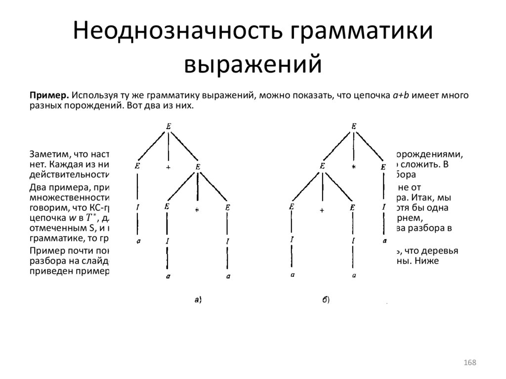 Неоднозначность грамматики выражений
