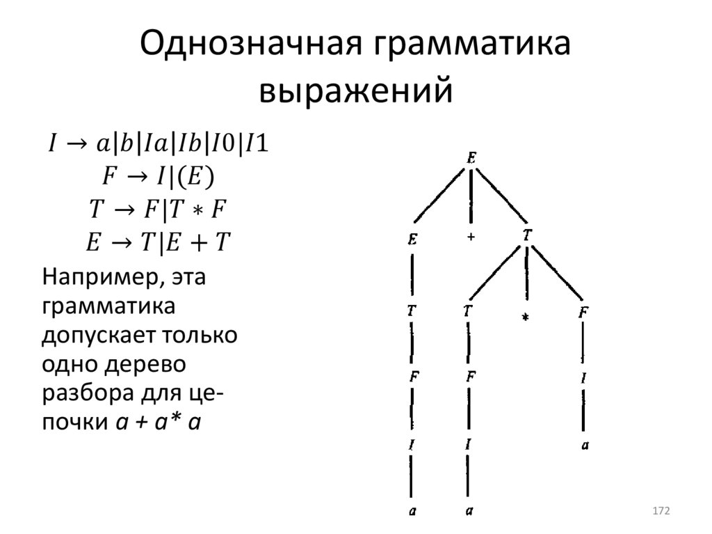 Однозначная грамматика выражений