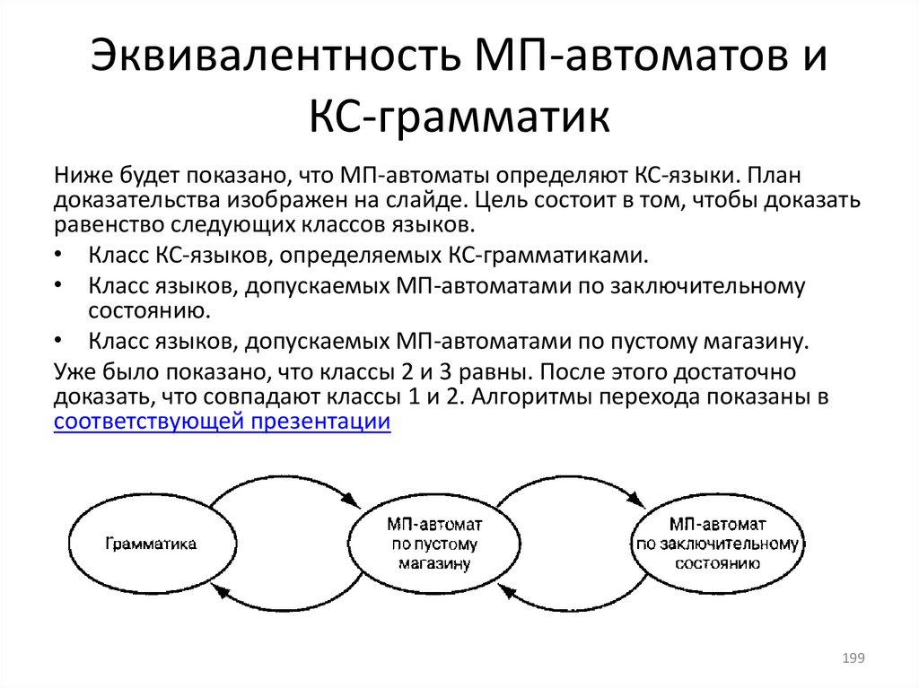 Эквивалентность МП-автоматов и КС-грамматик