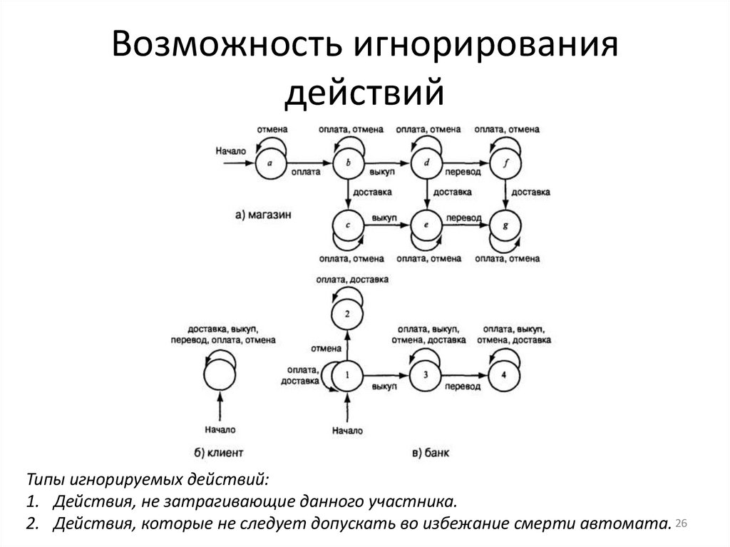 Возможность игнорирования действий