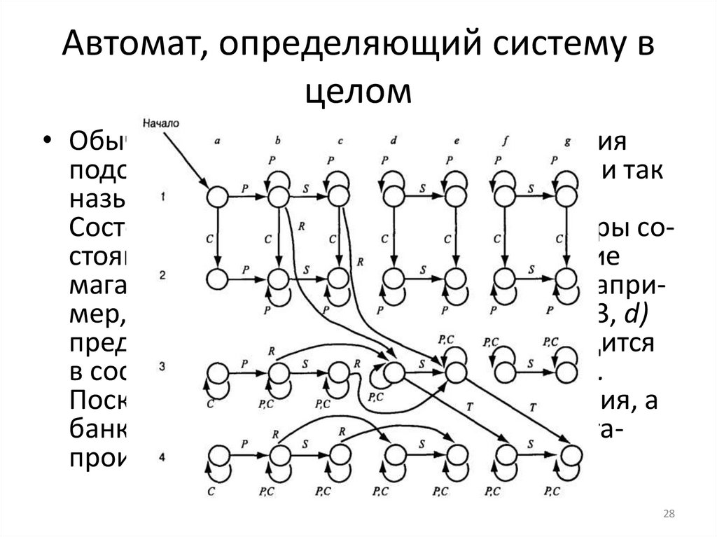 Автомат, определяющий систему в целом