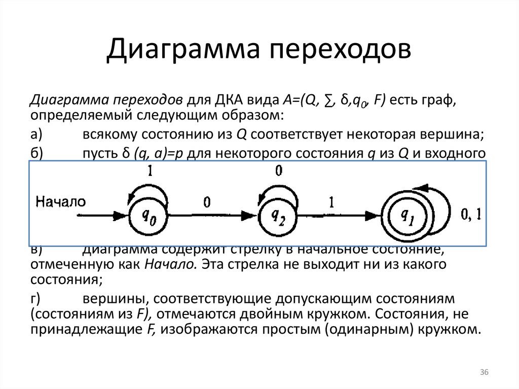 Диаграмма переходов
