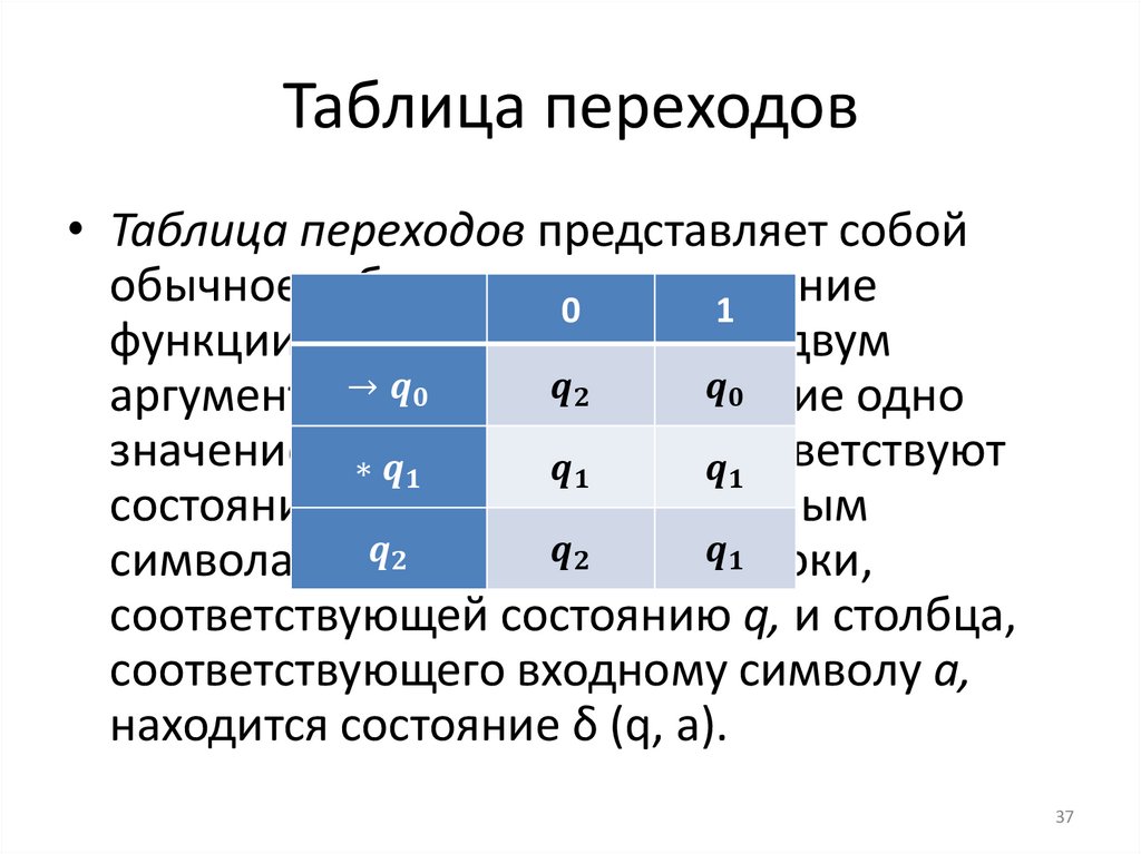 Таблица переходов