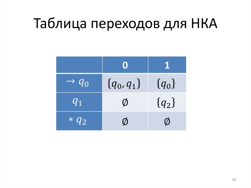 Таблица переходов для НКА