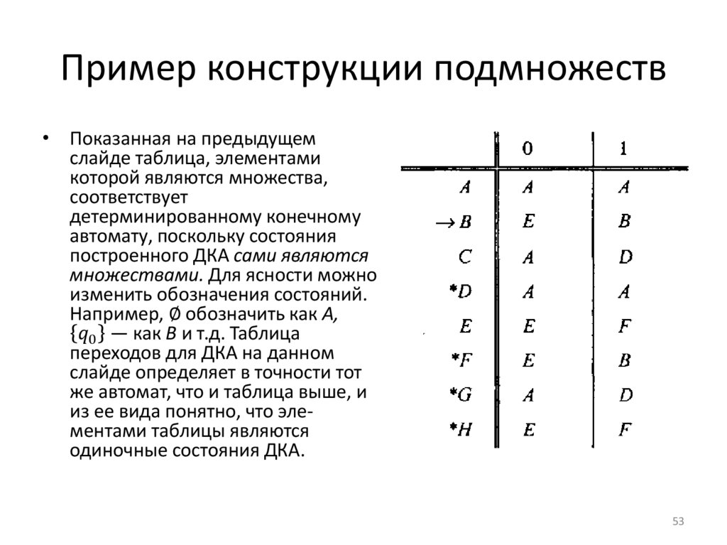 Пример конструкции подмножеств