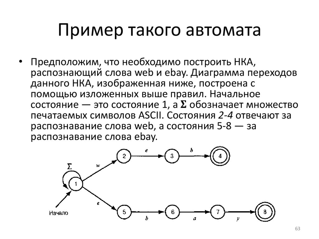 Пример такого автомата