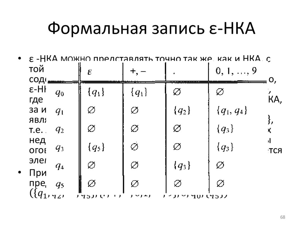 Формальная запись ε-НКА