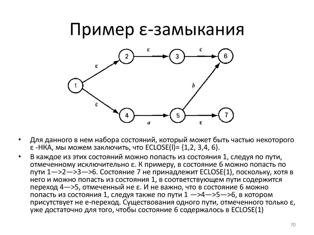 Пример ε-замыкания