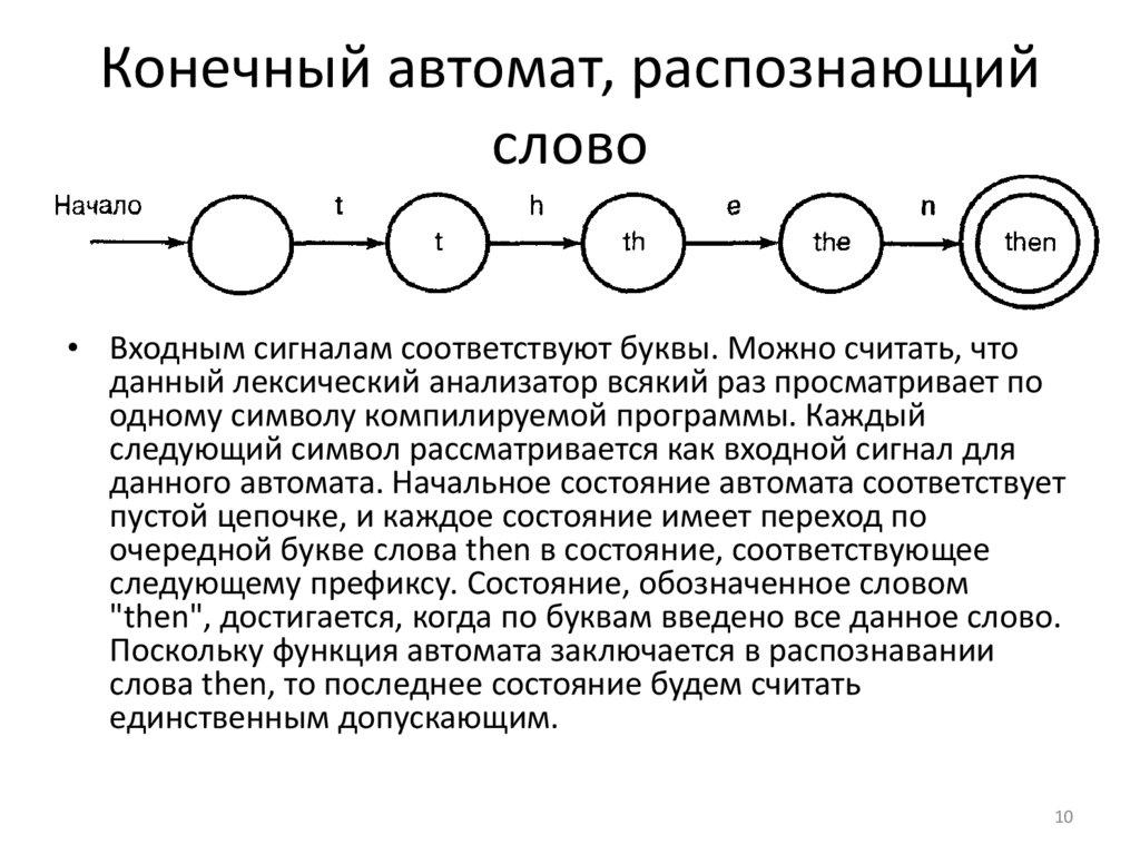 Конечный автомат, распознающий слово