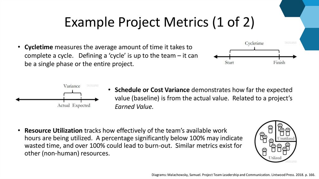 Example Project Metrics (1 of 2)