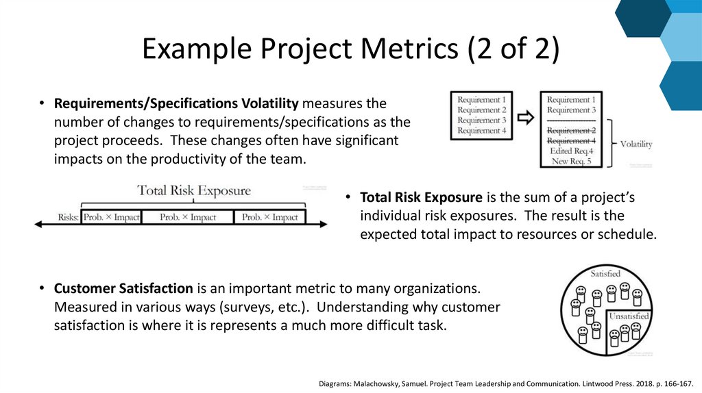 Example Project Metrics (2 of 2)