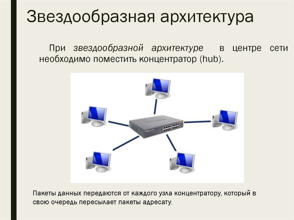 Звездообразная архитектура