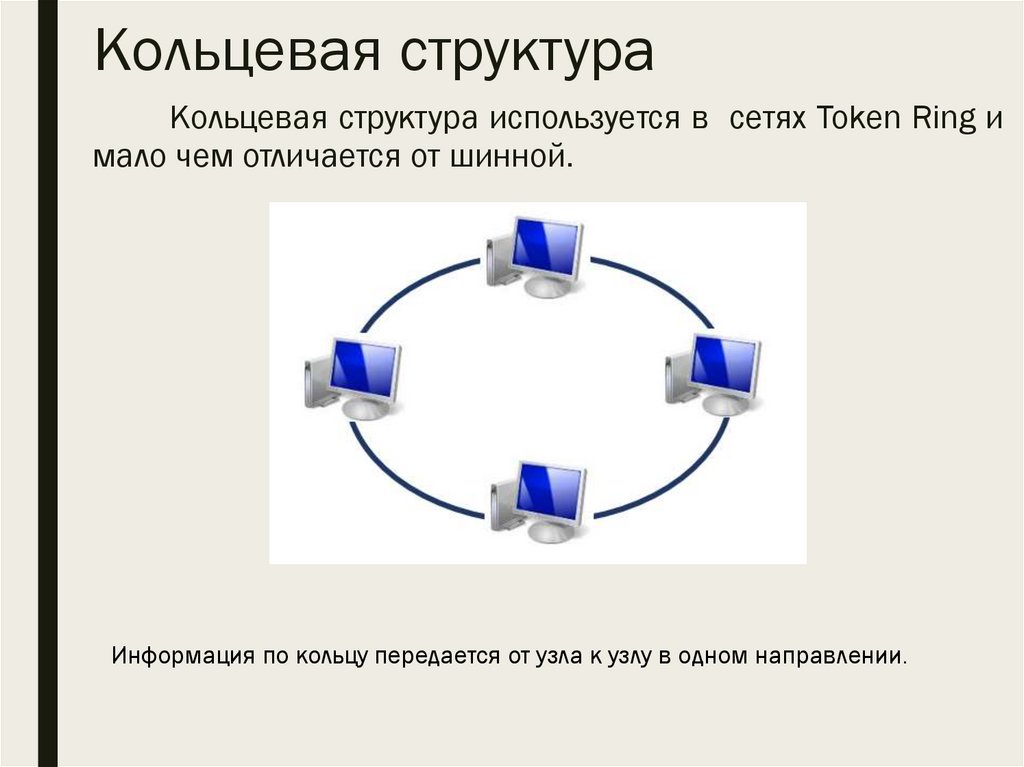 Кольцевая структура