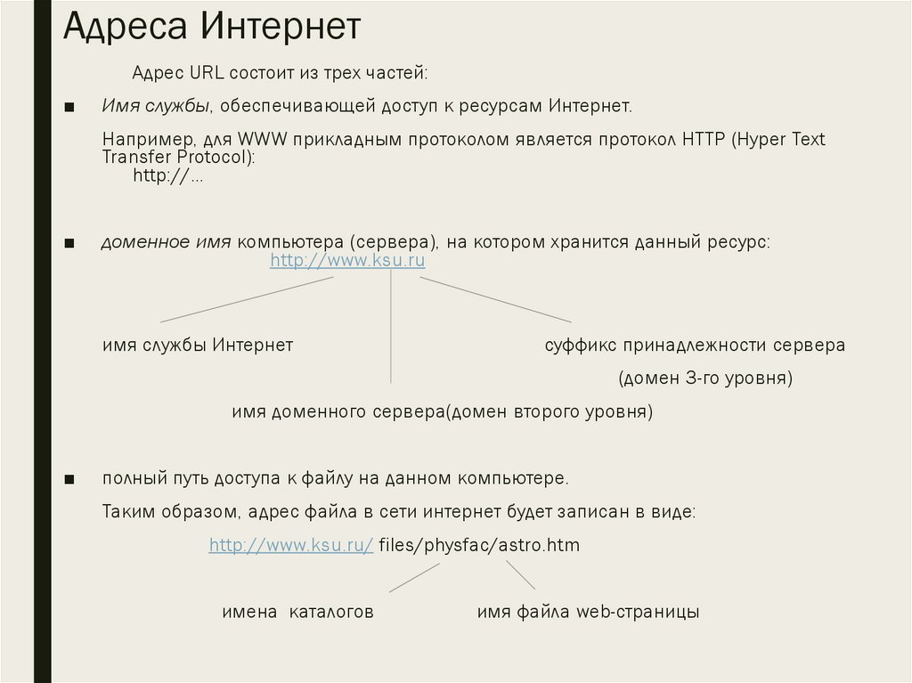 Адреса Интернет