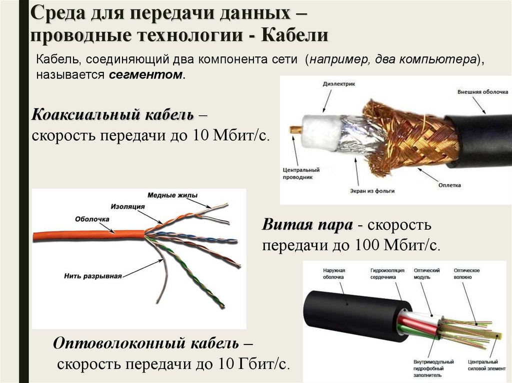 Среда для передачи данных – проводные технологии - Кабели