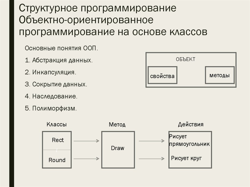 Структурное программирование Объектно-ориентированное программирование на основе классов